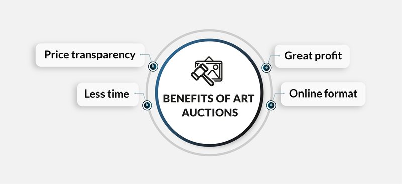 Benefits of art auctions