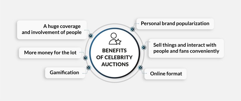 Benefits of celebrity auctions