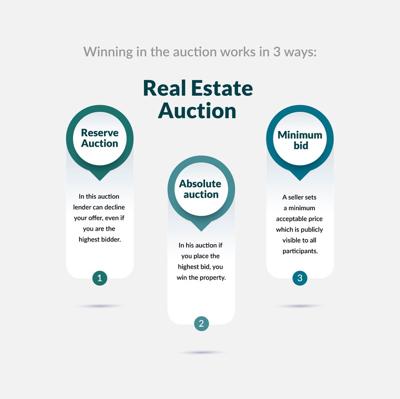 Real-Estate-auction-winning